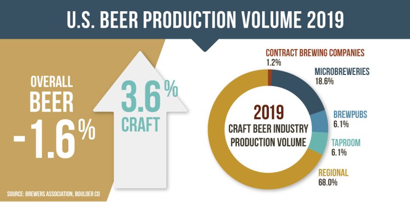 2019-beer-production-volume